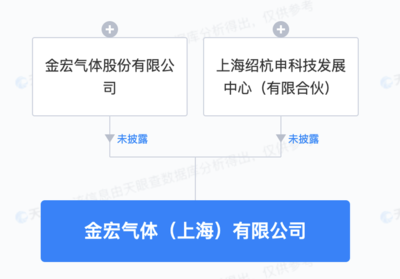 金宏气体加码布局新能源 上海新公司注册资本5亿，剑指液体分离与纯净设备领域