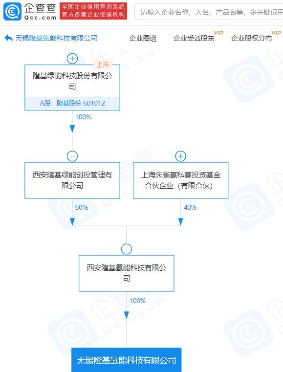 隆基股份关联企业成立氢能科技新公司布局液体分离及纯净设备